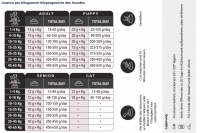 Trockenbarf vom Wagyurind mit , 87% Wagyufleisch, Obst und Gemüse getrocknet #1
